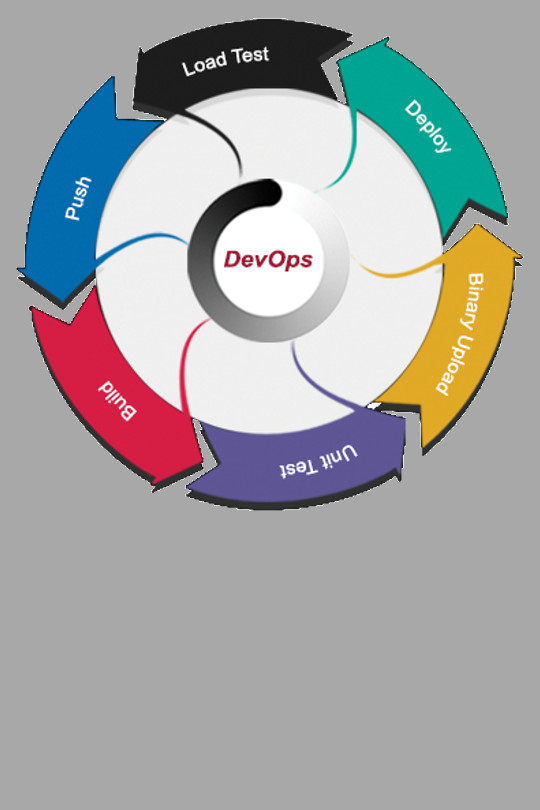 DevOps
